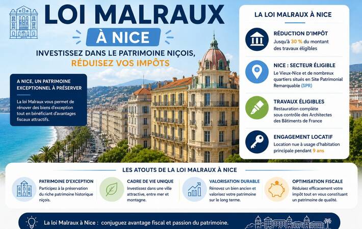 Winter Immobilier - Conseil Immobilier - Loi Malraux : défiscaliser dans le bâti classé - loi-malraux-a-nice
